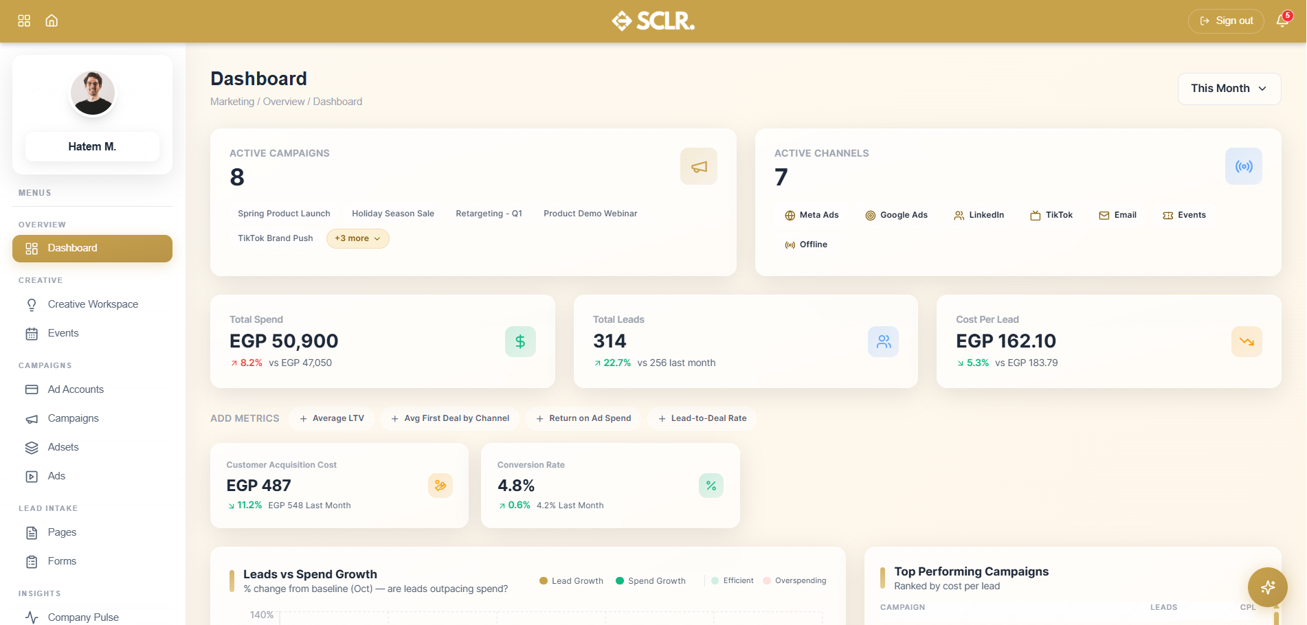 Marketing Dashboard